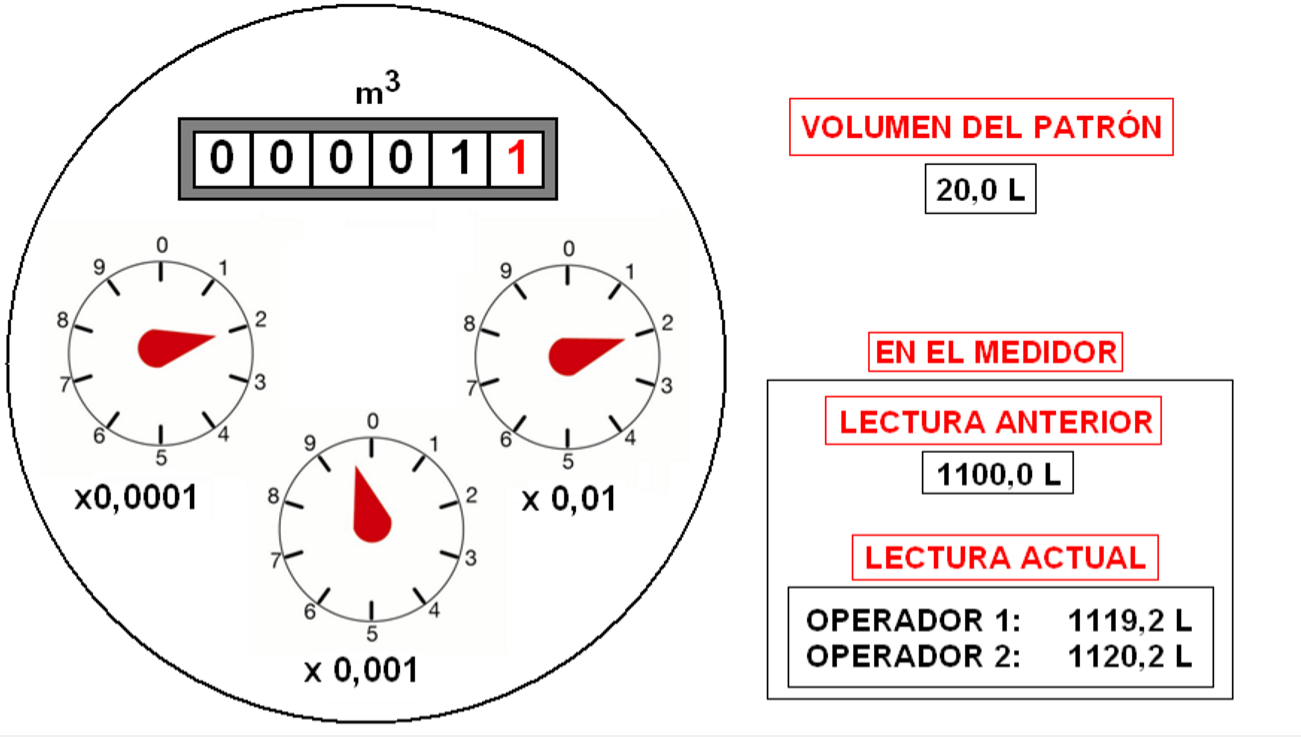 Lecturas Ambiguas En Medidores De Agua Domiciliarios Ibmetro